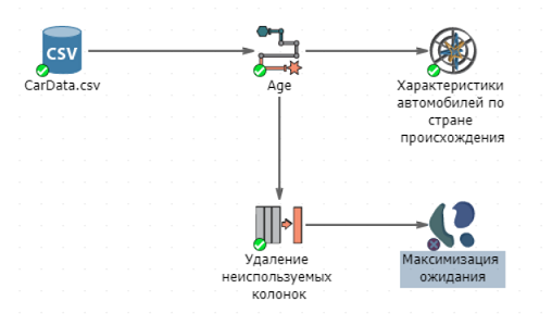 tutorial car clusterflow.rus