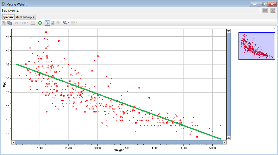 tutorial car weightmpgplot.rus