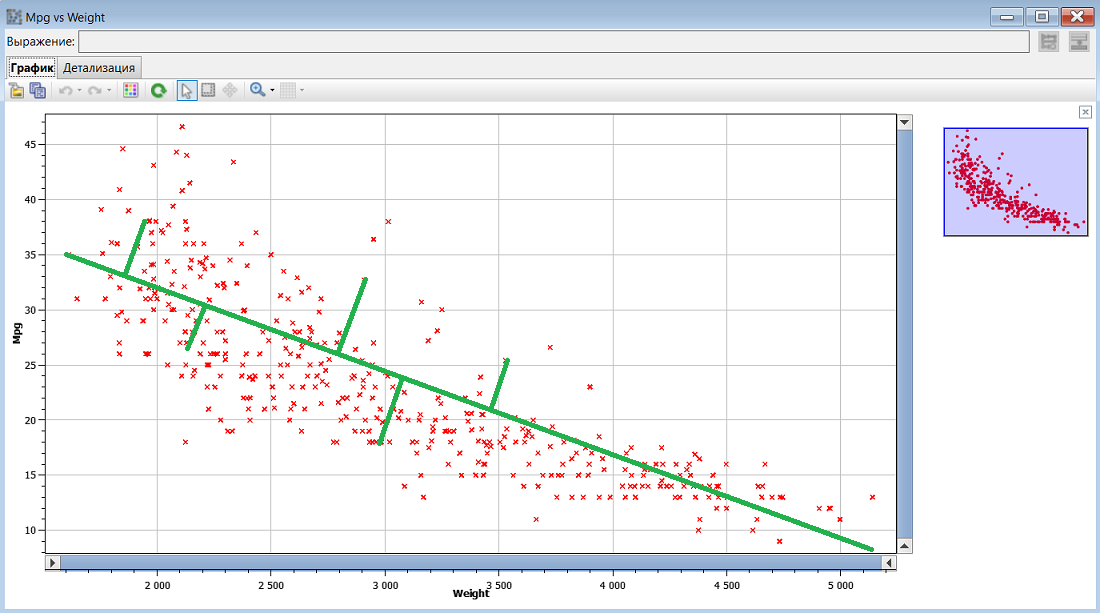 tutorial car weightmpgplot1.rus